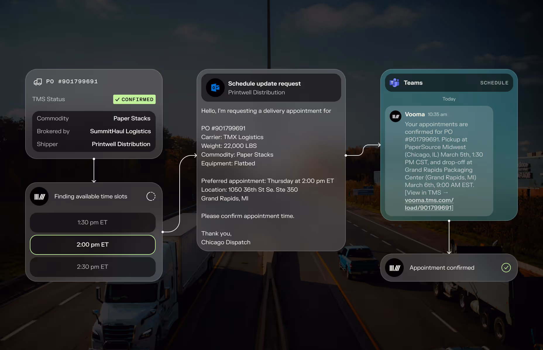 Workflow showing delivery appointment scheduling for PO #901799691, including TMS status confirmed, available time slots, appointment request details, Teams message confirming appointment, and final appointment confirmation.