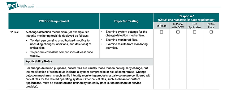 File Change Monitoring PCI 11.5.2