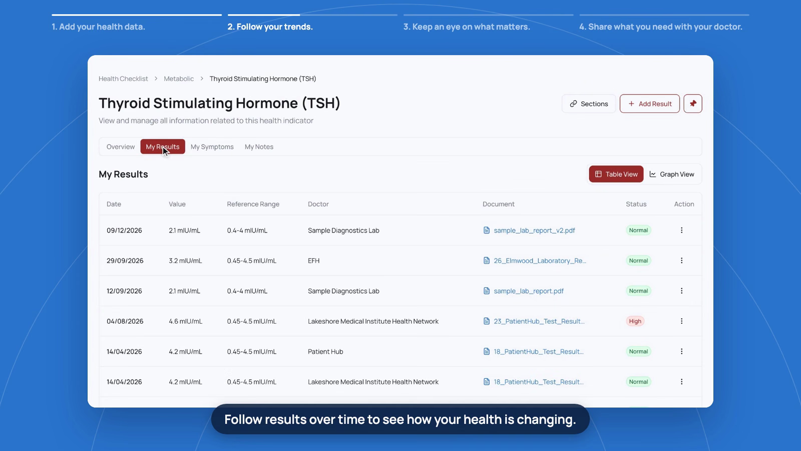 Life Dash product walkthrough: test results tracked over time