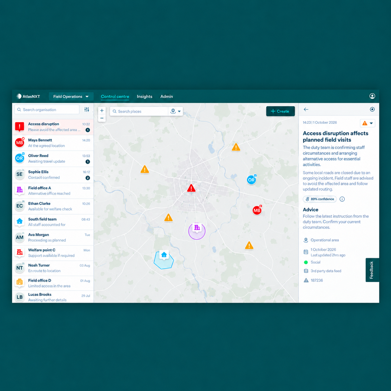 AtlasNXT tracking screen with an expanded staff panel, location markers, and information about access disruption affecting field visits, using illustrative data.
