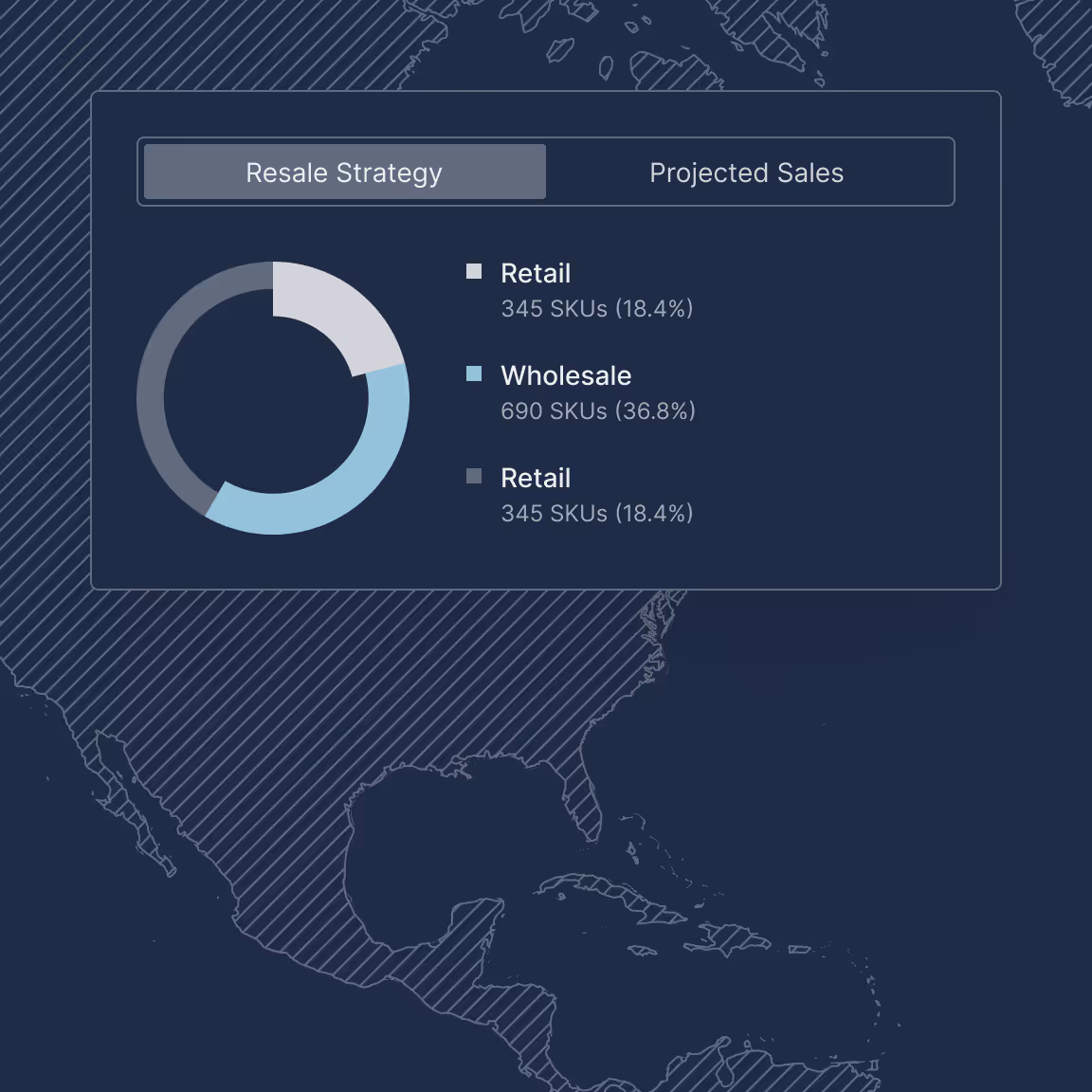 Donut chart showing Resale Strategy with segments for Retail (18.4%, 345 SKUs), Wholesale (36.8%, 690 SKUs), and another Retail (18.4%, 345 SKUs).