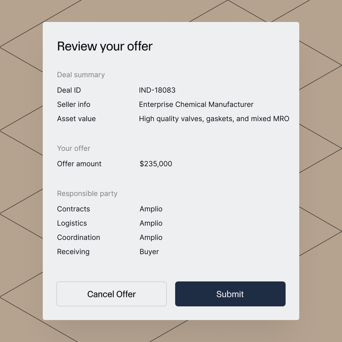 Offer review panel showing deal ID IND-18083, seller Enterprise Chemical Manufacturer, asset description, offer amount $235,000, responsible parties, and buttons to cancel or submit the offer.