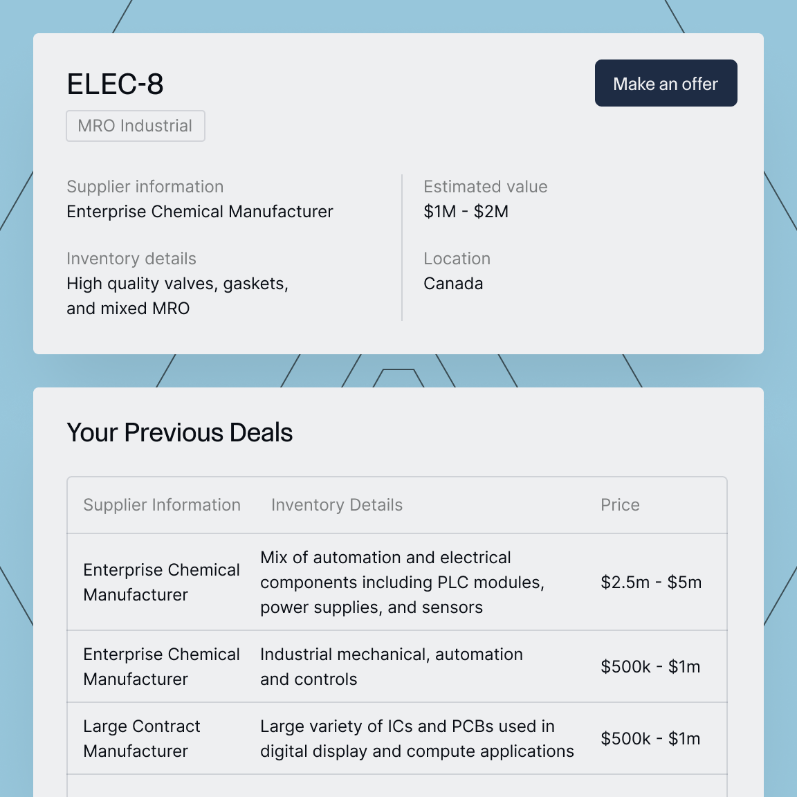 Supplier card showing ELEC-8 for MRO Industrial with Enterprise Chemical Manufacturer in Canada, estimated value $1M-$2M, and previous deals table listing suppliers, inventory details, and prices.