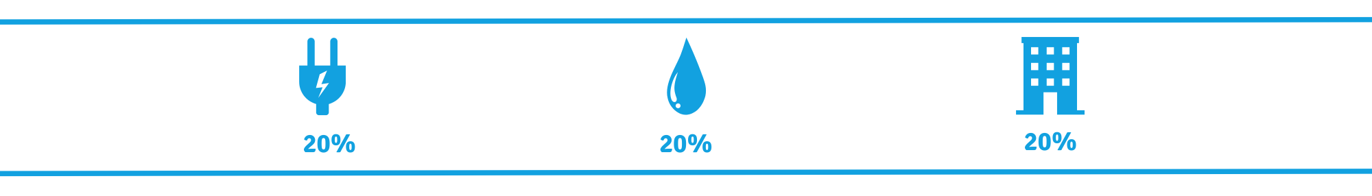 Requisitos para la certificación Edge