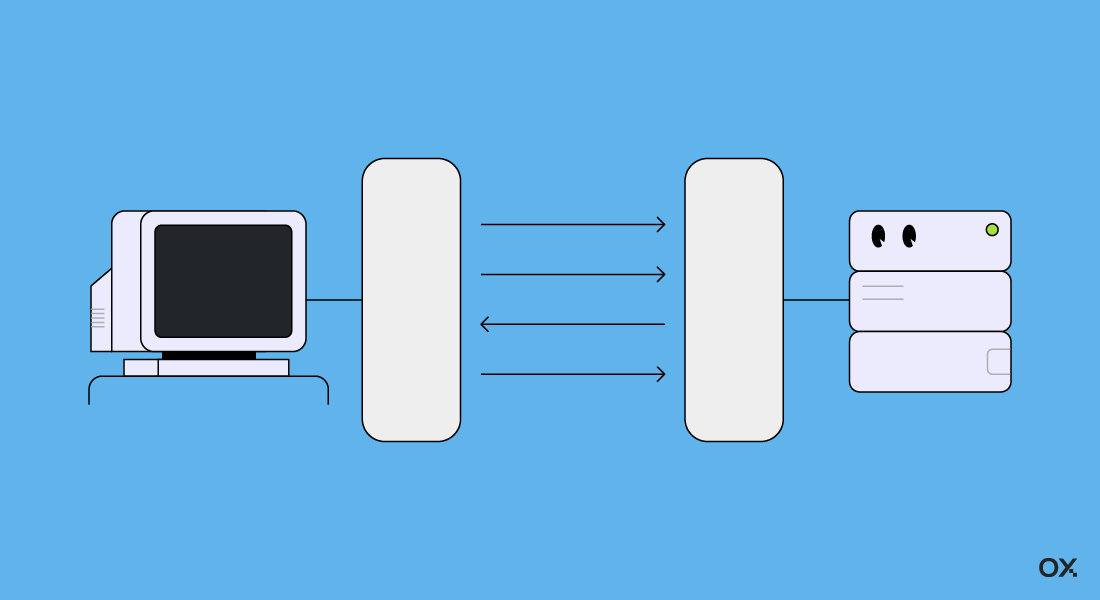 Oxla: How about Finite State Machines & Networking in C++?