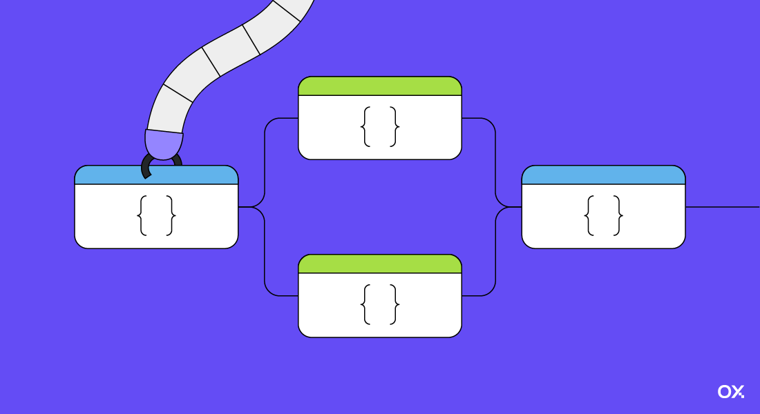 Oxla: Simplify your testing with Mixins in C++