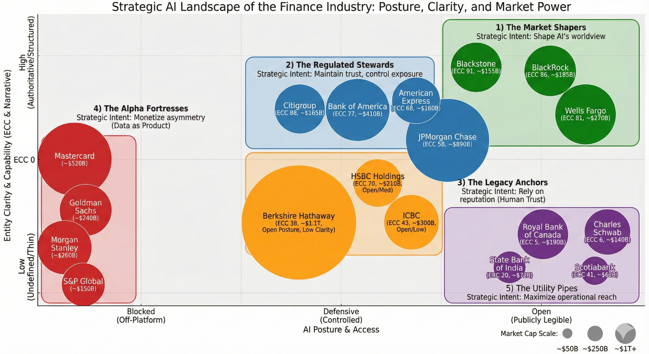 Entity Clarity Report Q12026 - Finance Industry 