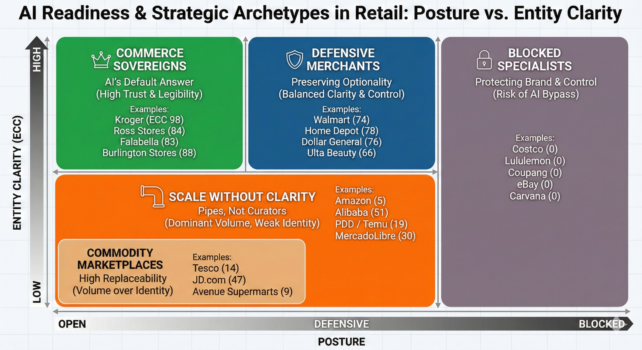 Entity Clarity Index - eCommerce / Retail 
