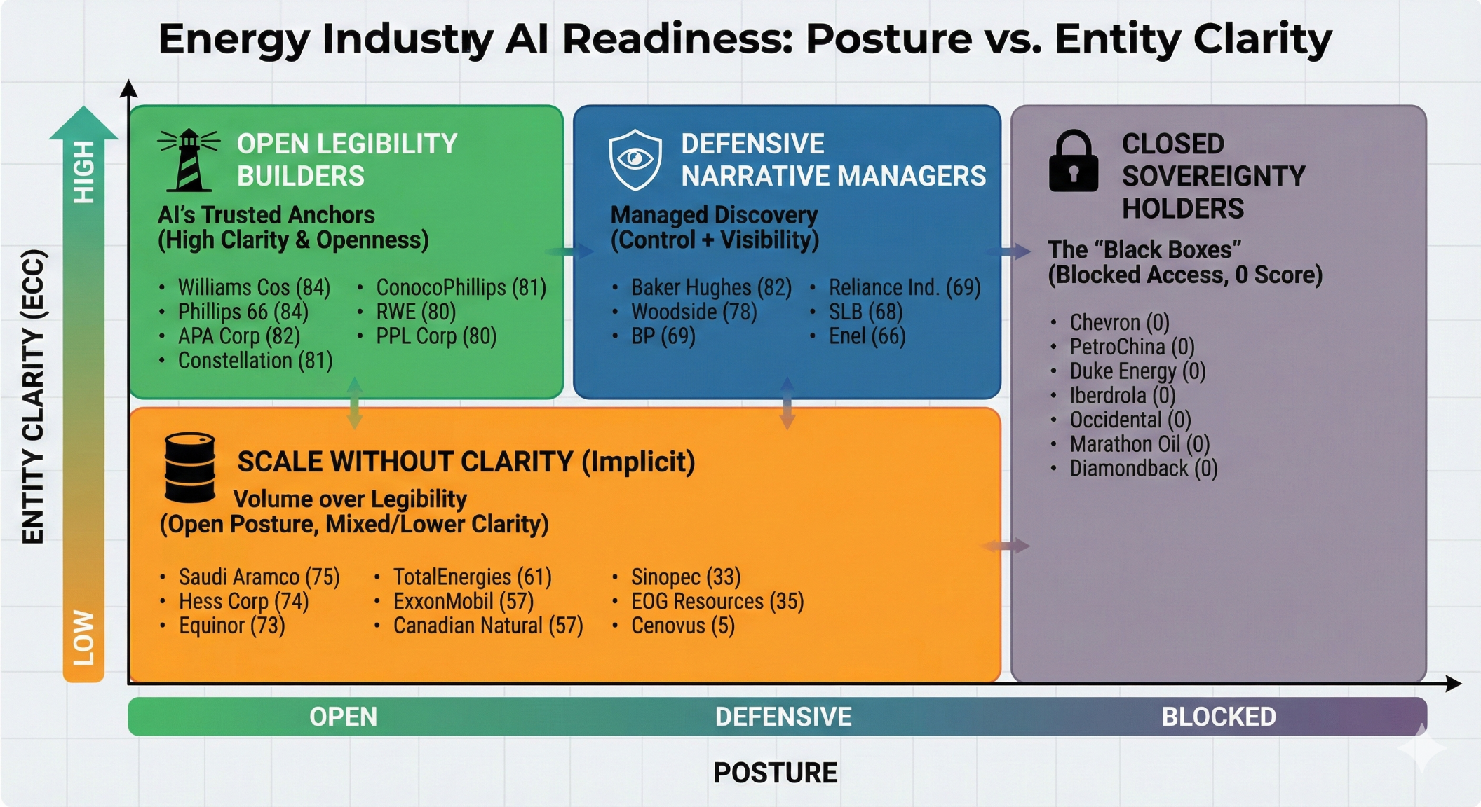 Entity Clarity Report on the Energy Industry