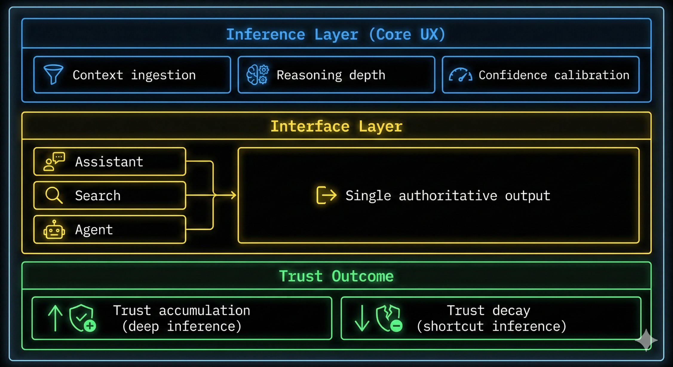 Inference Is the New UX — ExMxC Framework