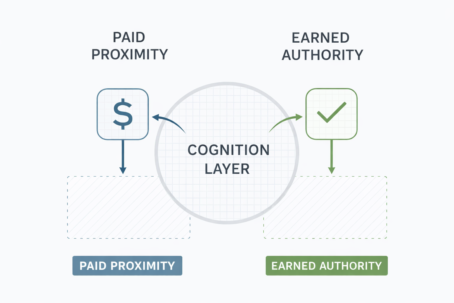 Who Should (and Should Not) Advertise on ChatGPT — ExMxC Signal Brief