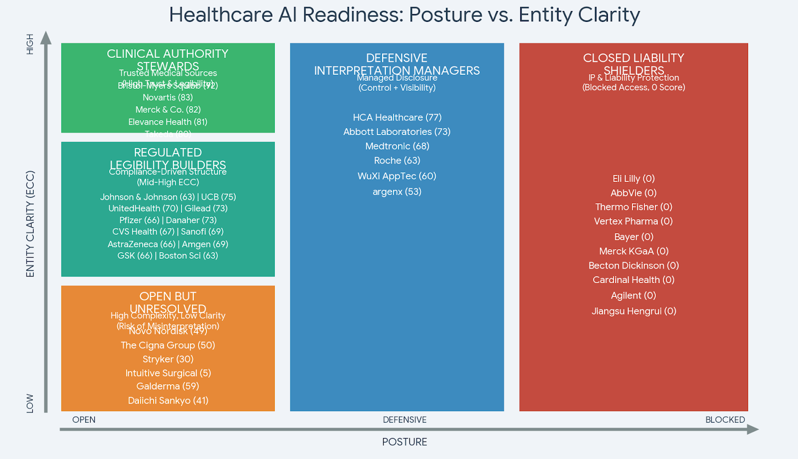 Entity Clarity Report - Health Care. Q1 2026