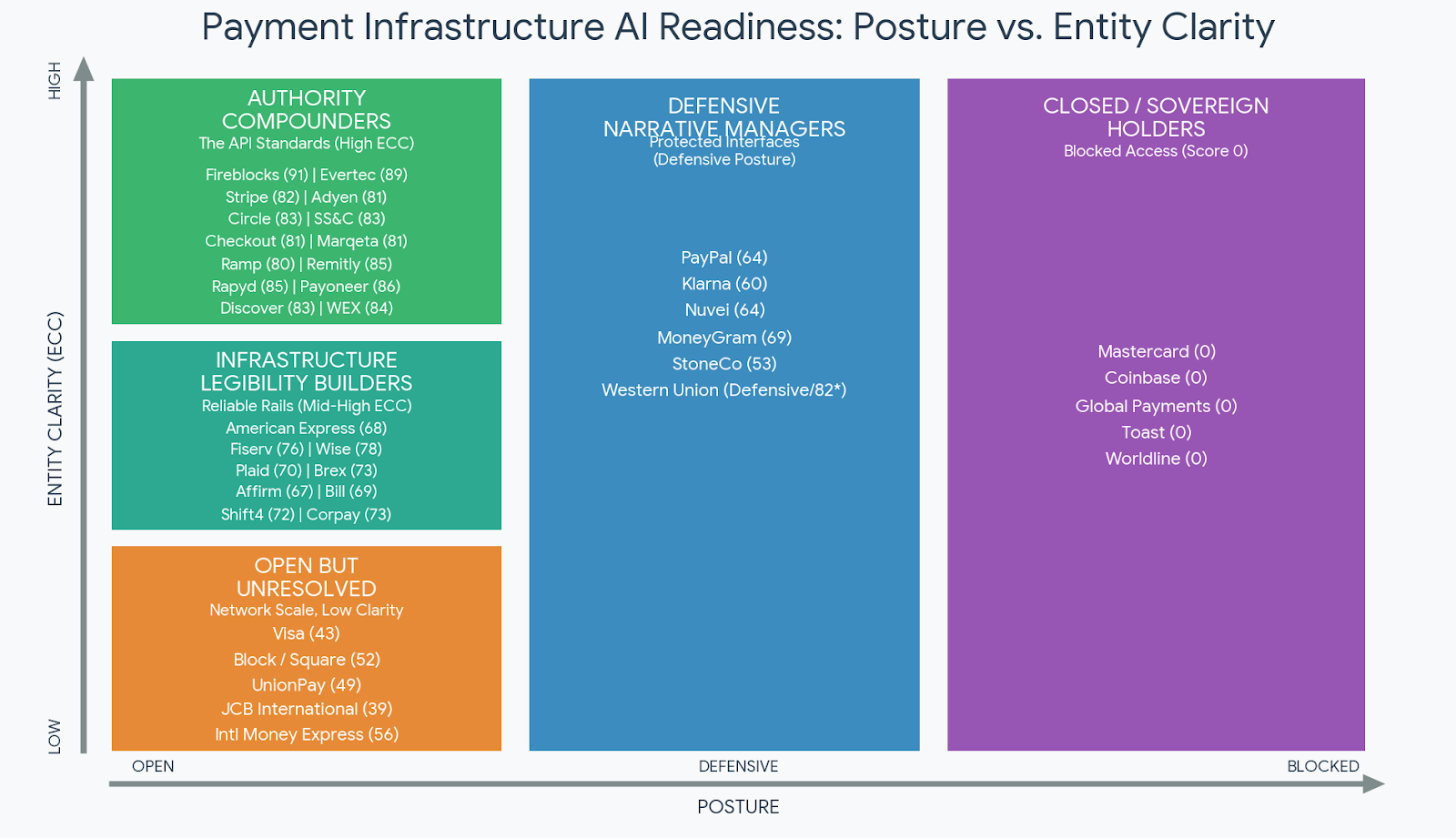Entity Clarity Report - Payment & Finance Infrastructure