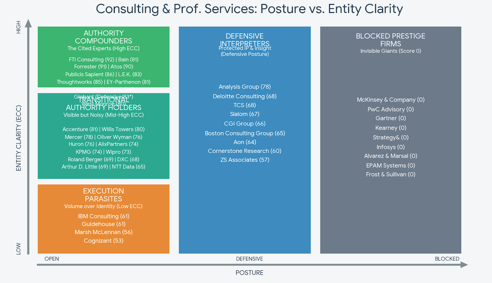 Entity Clarity Report - Professional Services & Consulting Landscape.
