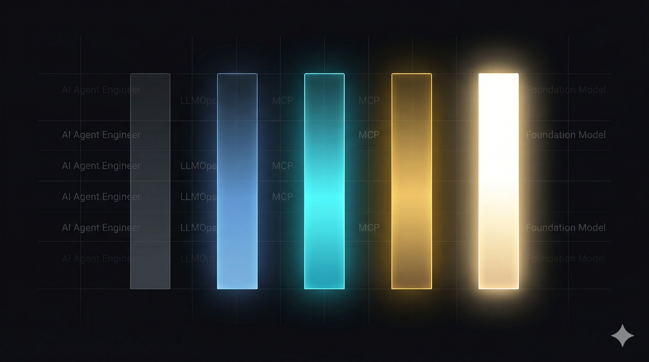 Five-tier AI Deployment Signal spectrum visualization showing progression from Awareness through Sovereign deployment maturity, overlaid with ghosted job market signal data