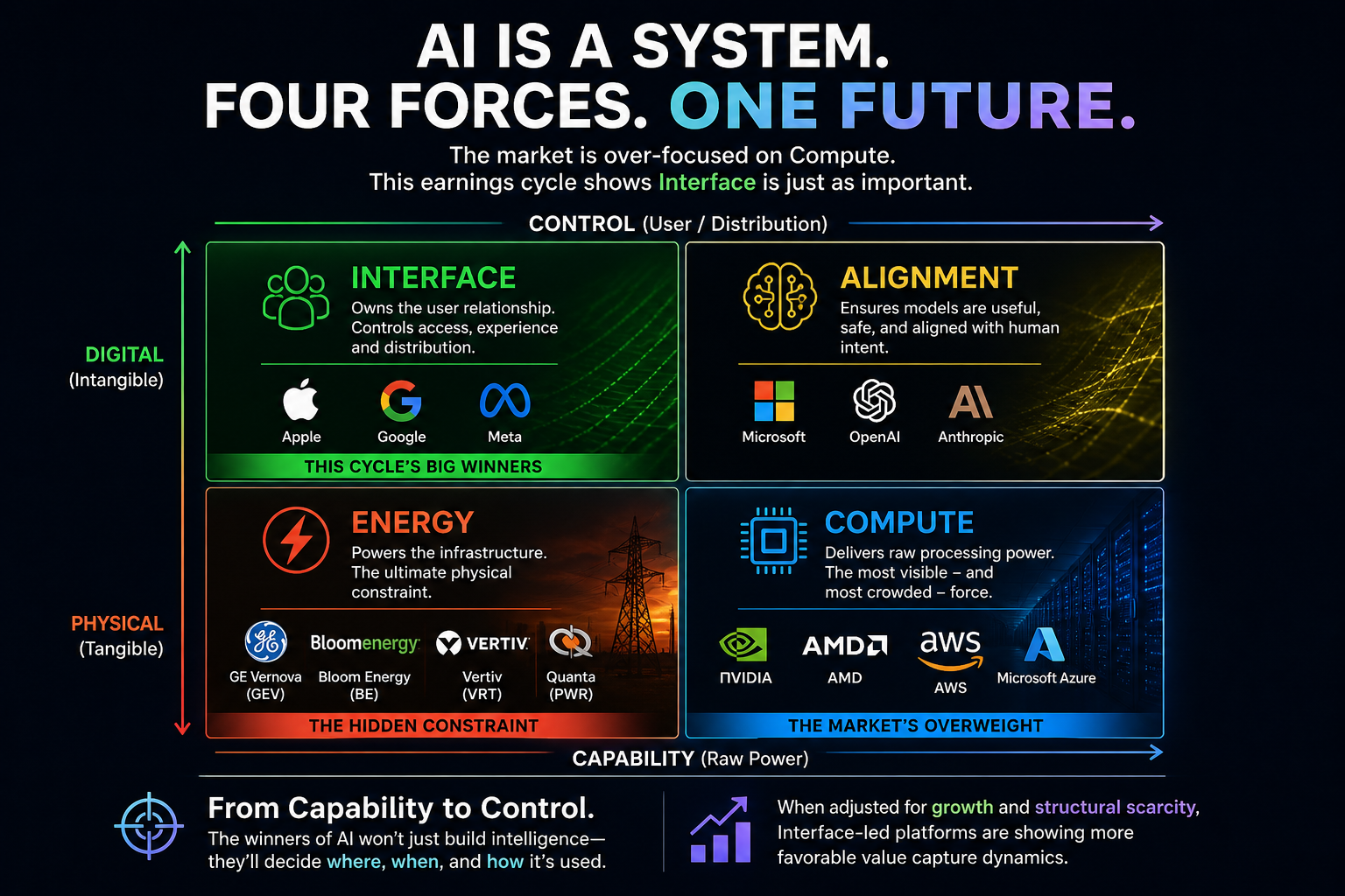 Four forces of AI Power for Energy: Quanta, Bloom Energy, GE Vernova, Vertiv, and Dominion.