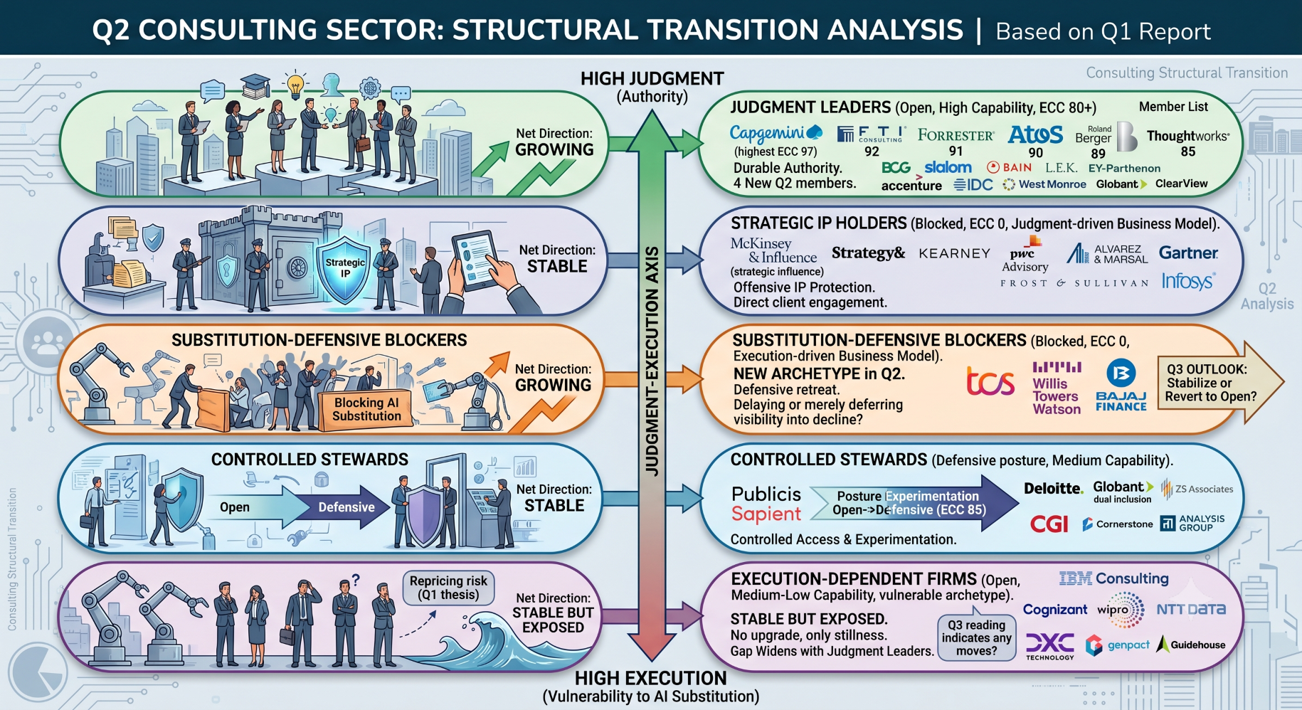 Entity Clarity Index - Consulting Q2 2026