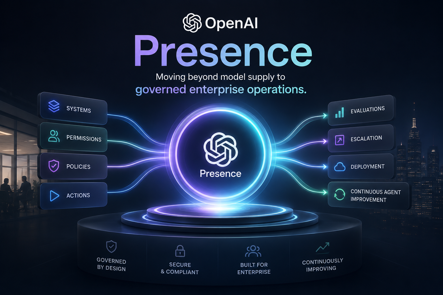 OpenAI Presence moves the model lab beyond model supply into governed enterprise operations