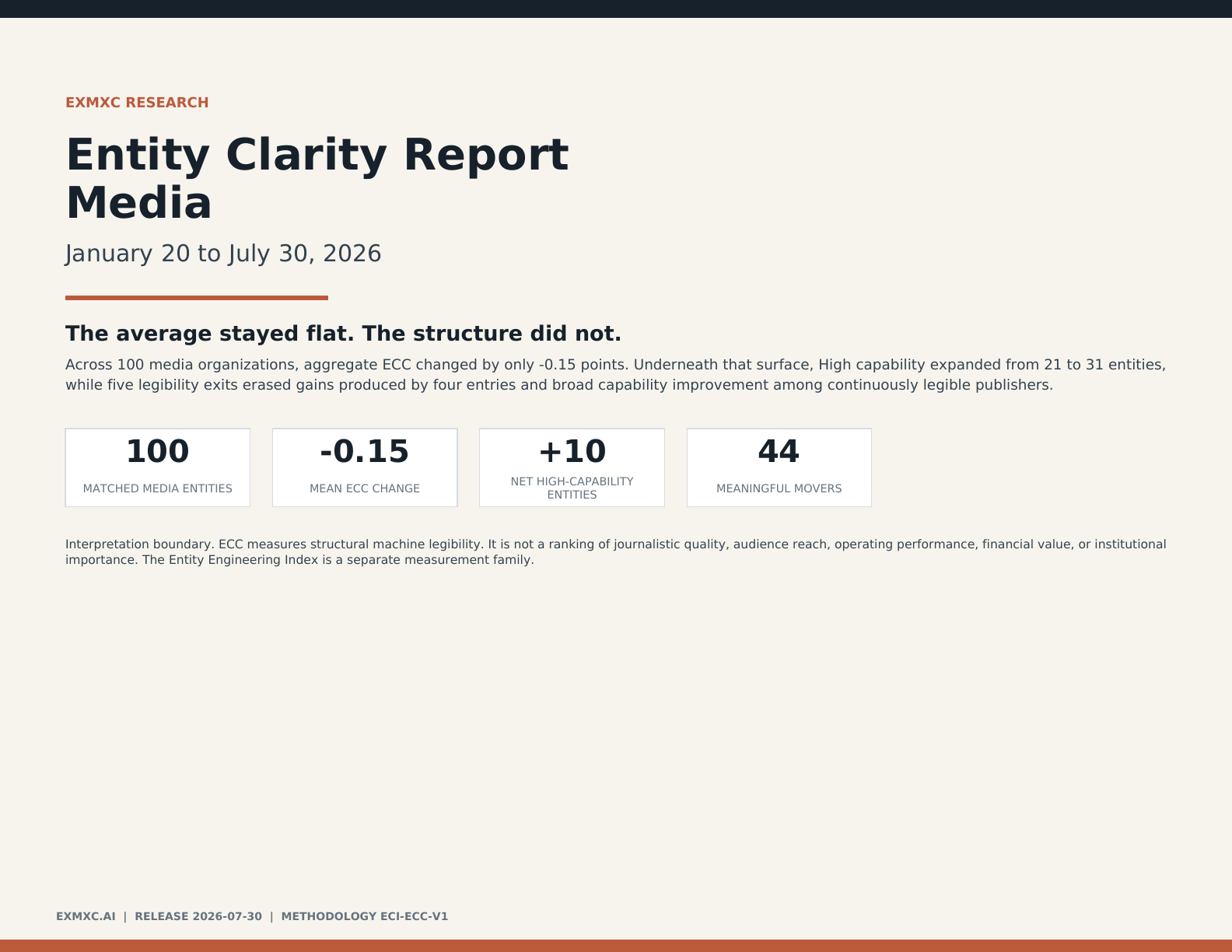 EXMXC Entity Clarity Report for Media, January 20 to July 30, 2026