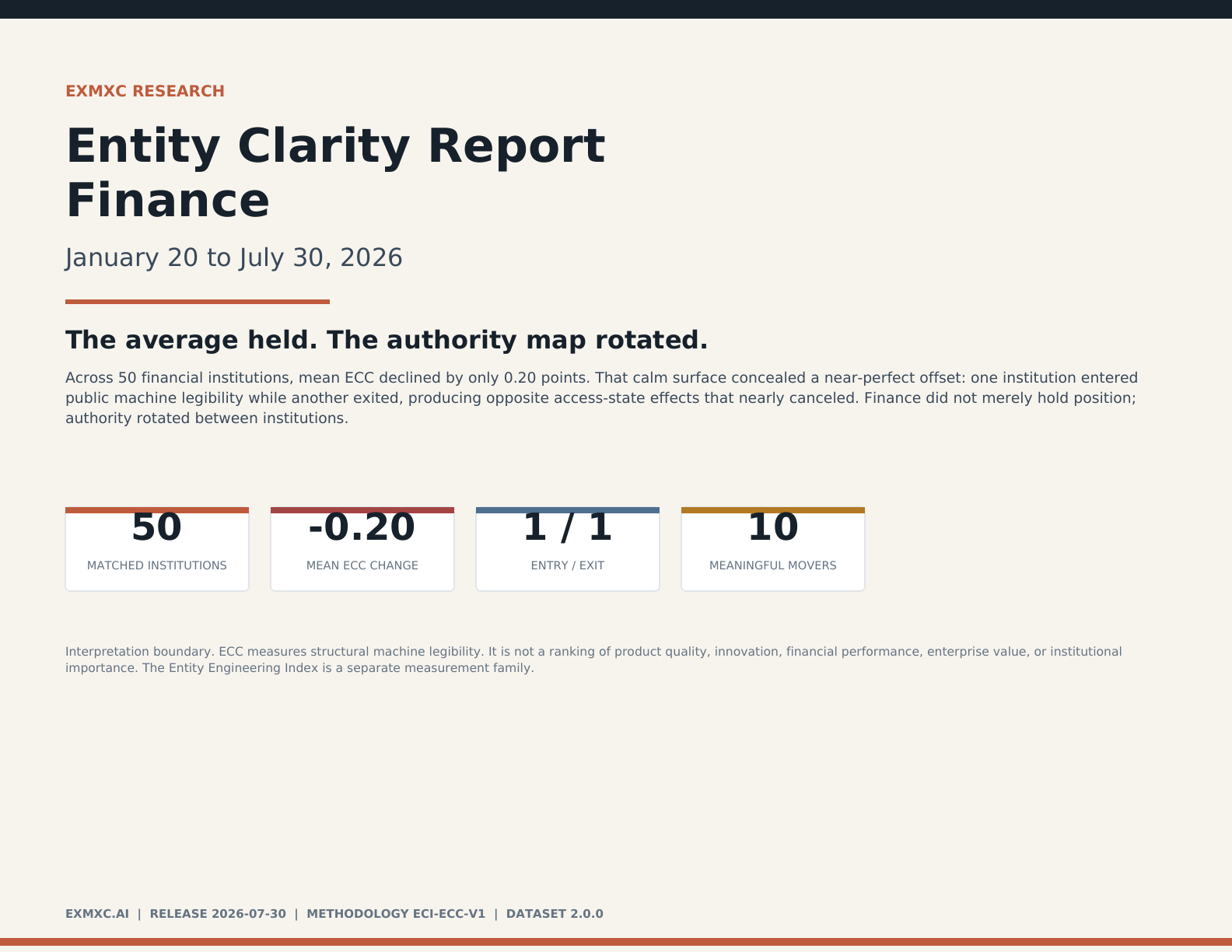 EXMXC Entity Clarity Report for Finance, January 20 to July 30, 2026