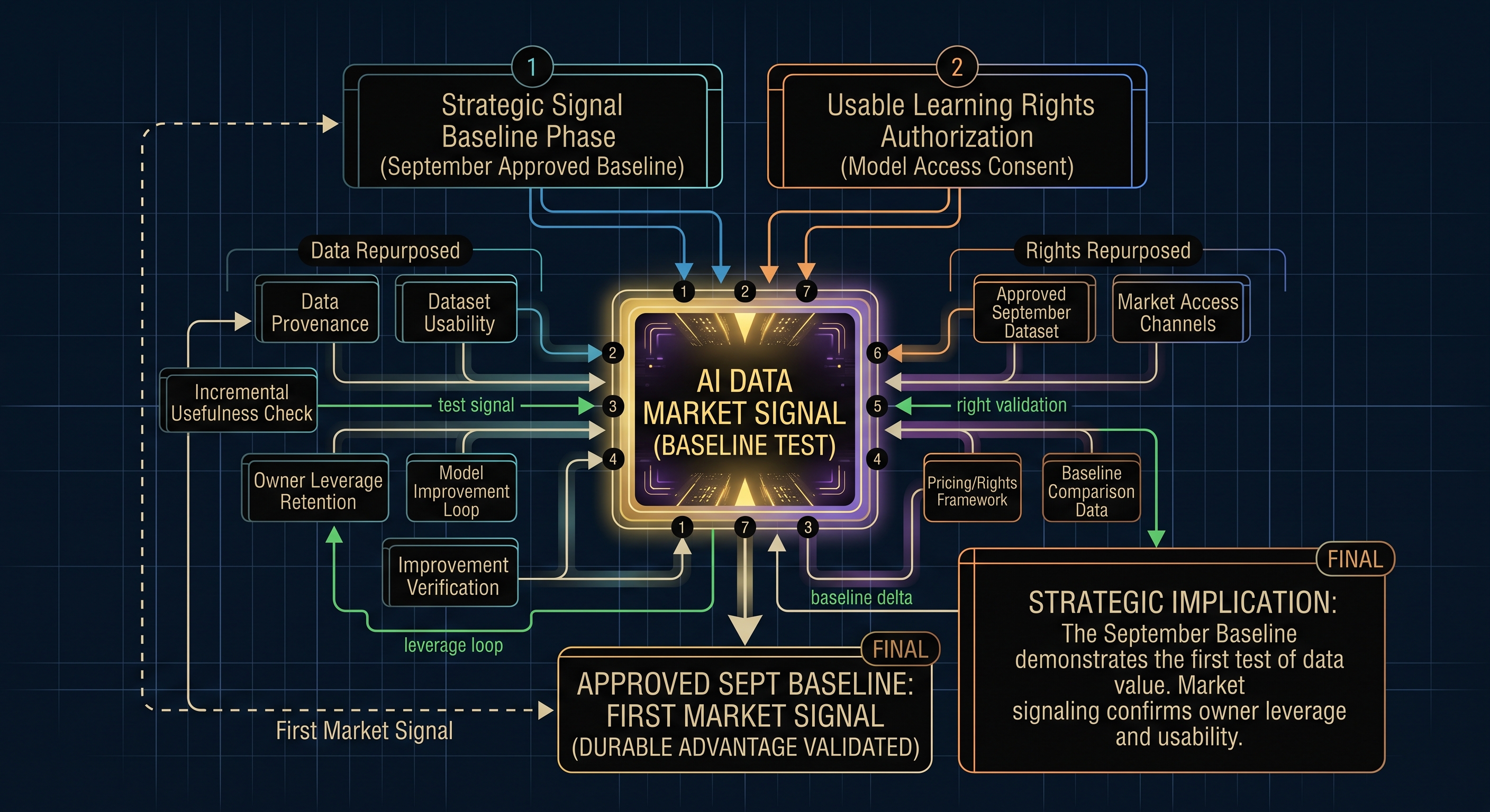 AI Data Market Signal — September 2026: When Proprietary Data Becomes Bargaining Power — exmxc Signal Brief