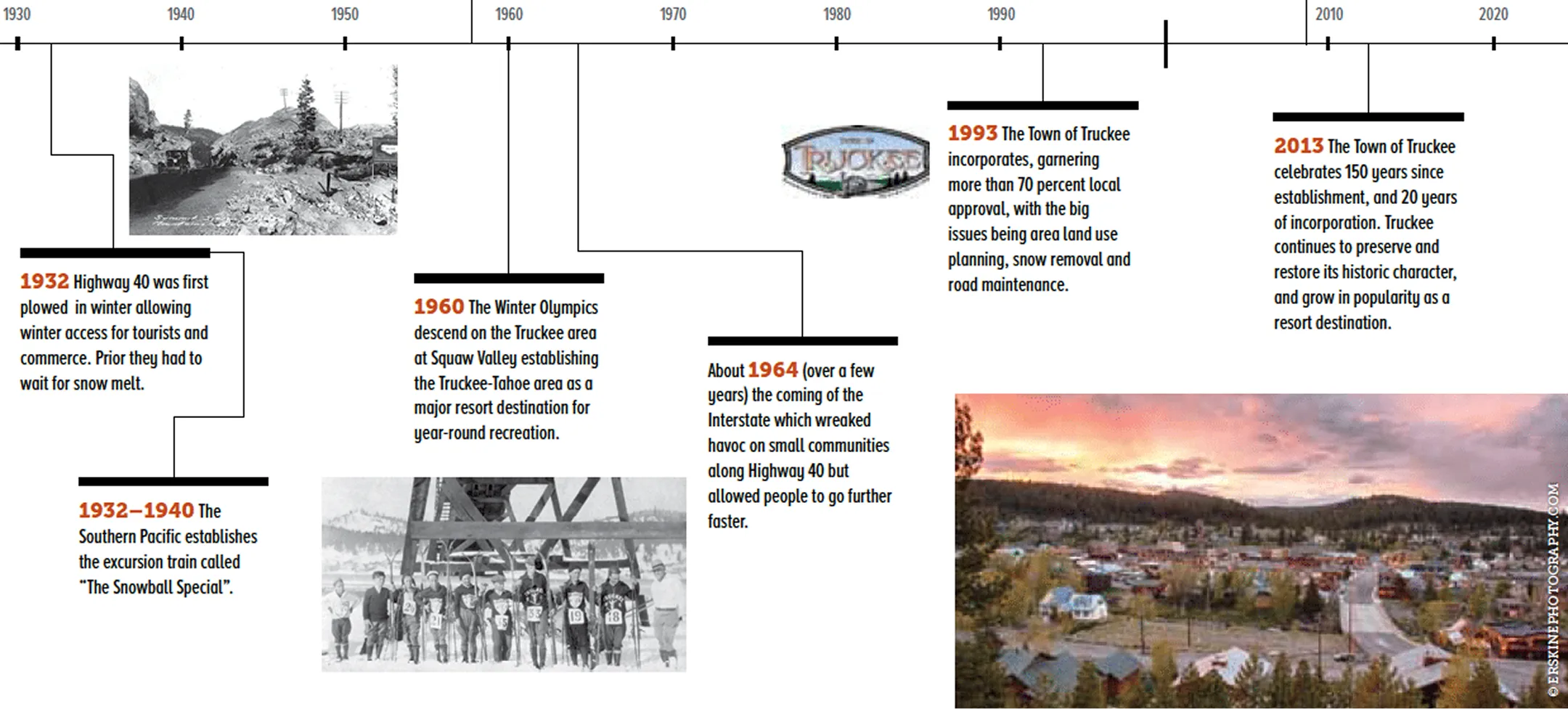 Timeline showing key events in Truckee from 1932 to 2013 with historic and modern photos including Highway 40 winter plowing, Winter Olympics at Squaw Valley in 1960, Interstate arrival in 1964, incorporation in 1993, and 150-year celebration in 2013.