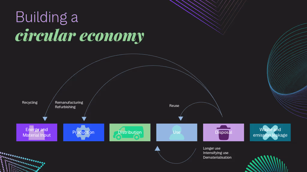 Reusing and Reducing to proliferate a circular economy
