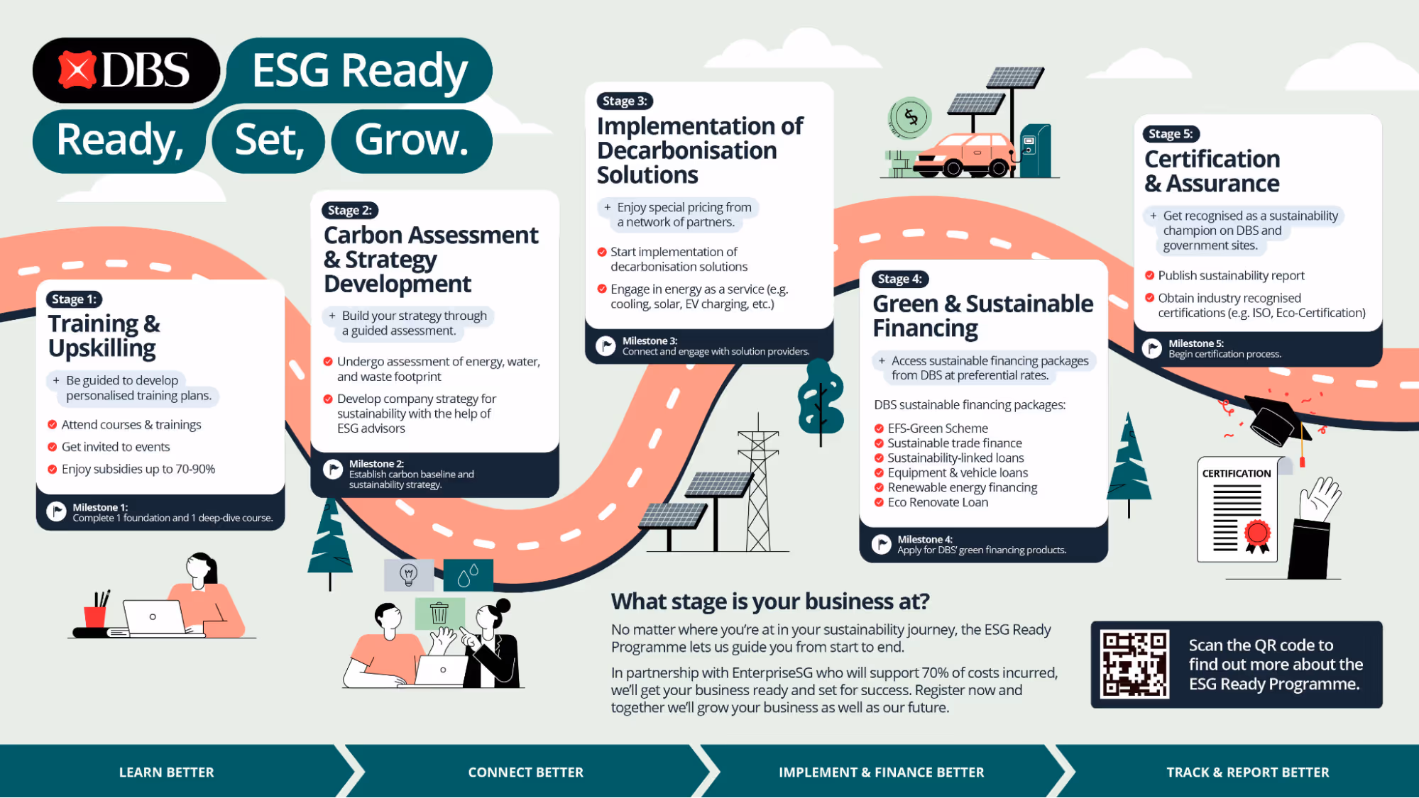 DBS Sustainability Workshop Roadmap