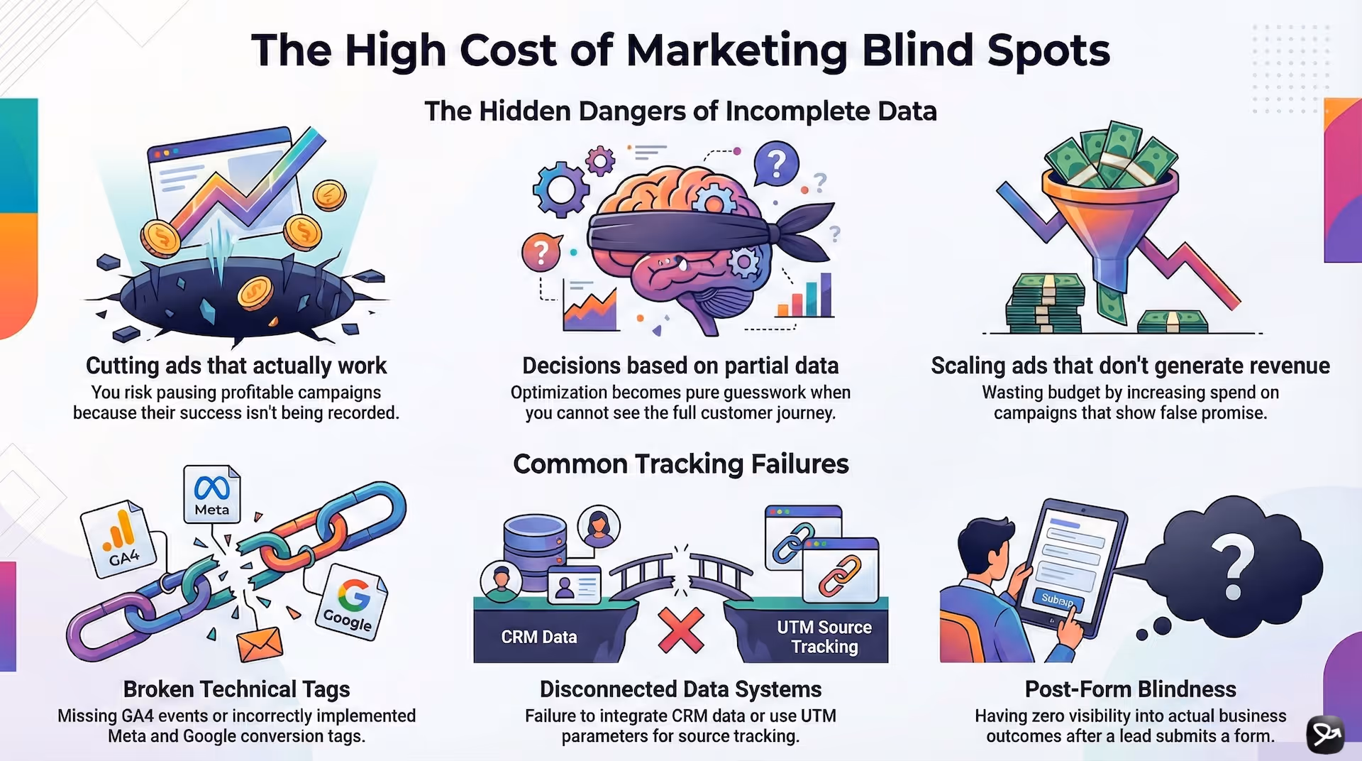 Graphic showing the issues with marking data and blind spots
