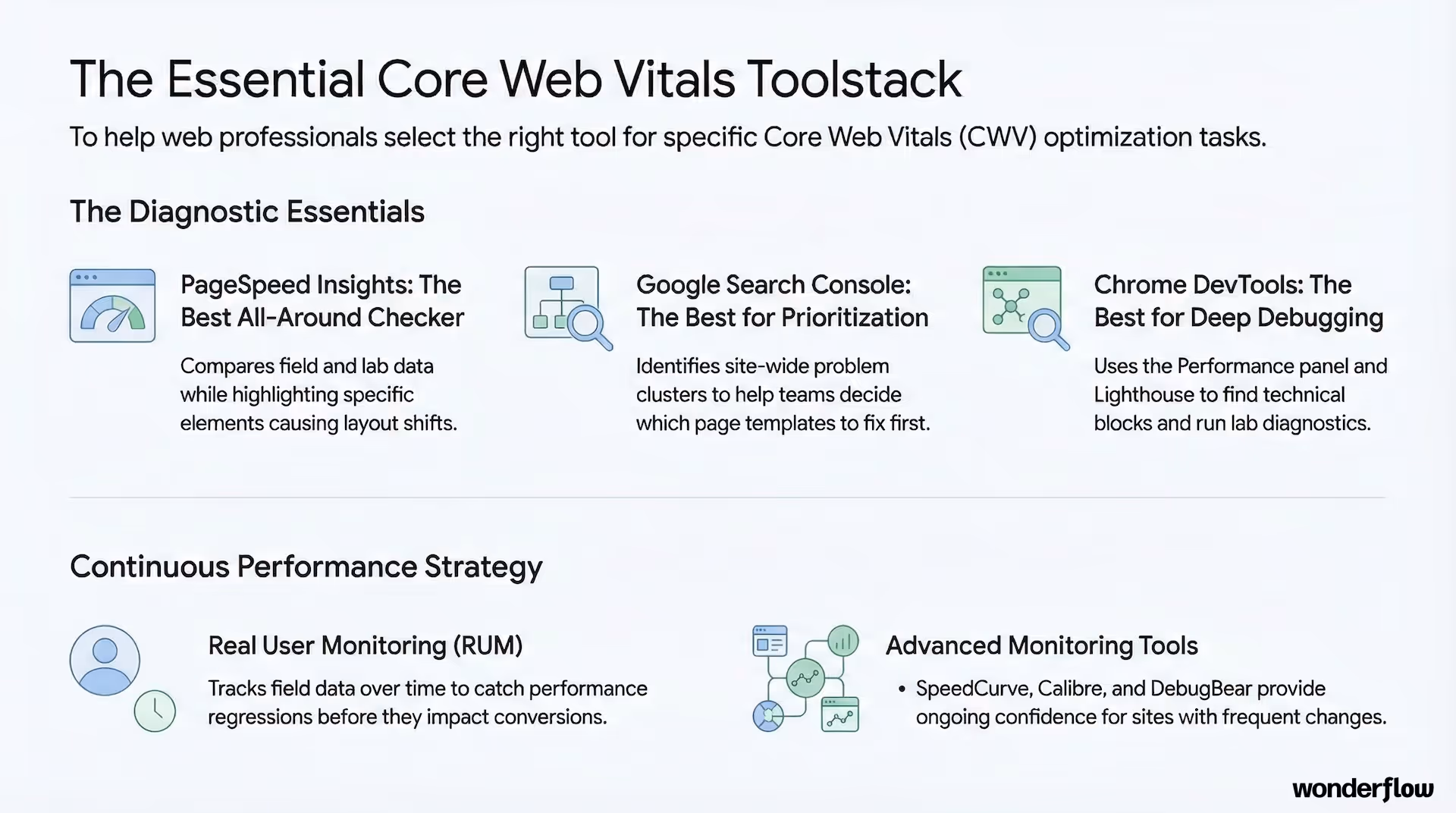 tools to use to monitor and checkup on your Core Web Vitals to keep your site running in tip top shape.p