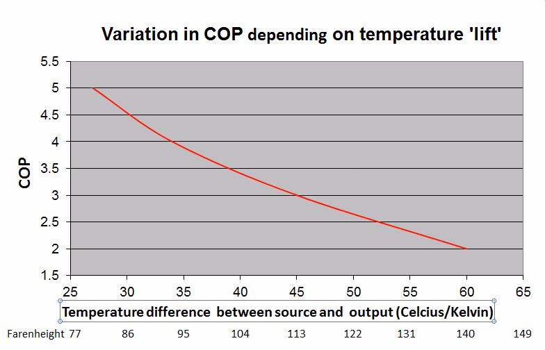 COP-chart.png (784×504)
