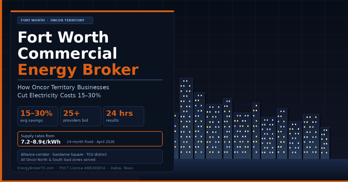 Fort Worth commercial energy broker — Oncor territory businesses save 15–30% on electricity through competitive reverse auctions with EnergyBrokerTX, PUCT License #BR260054