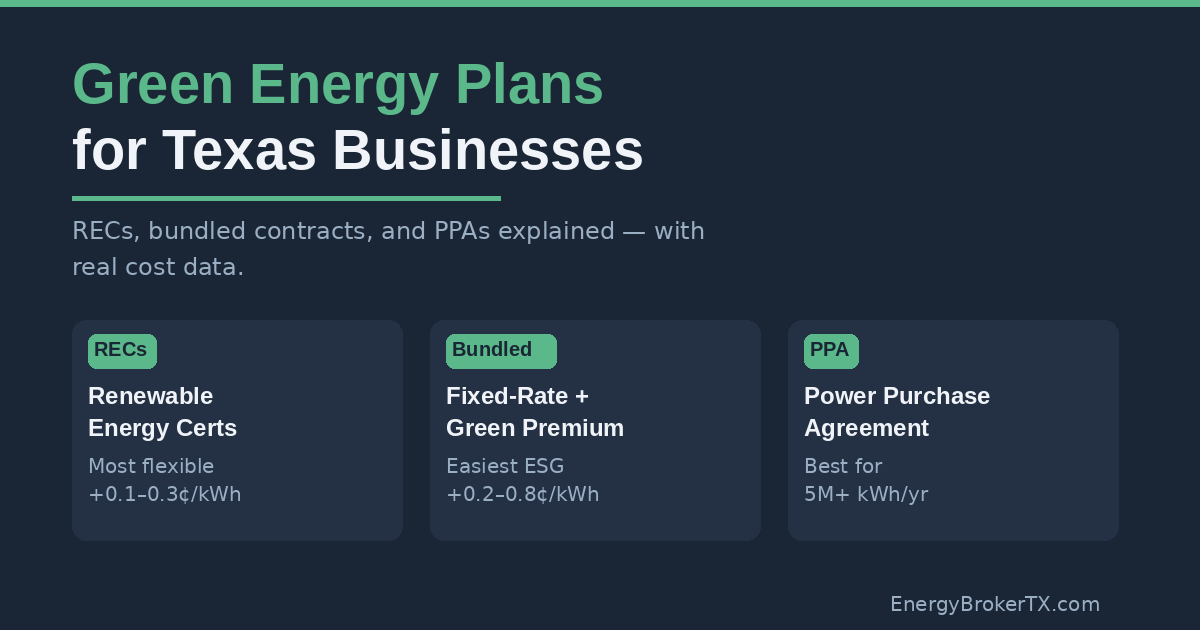 Three green energy options for Texas businesses: RECs, bundled fixed-rate contracts, and PPAs with cost premium ranges