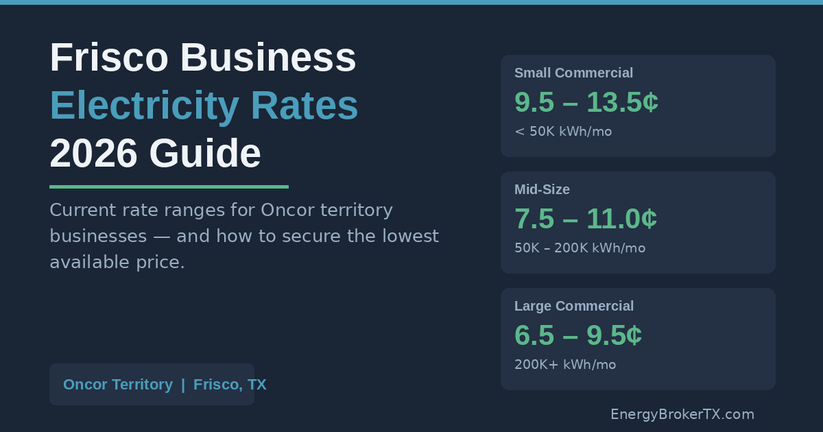Frisco commercial electricity rate ranges by account size: 9.5–13.5¢ small, 7.5–11¢ mid, 6.5–9.5¢ large, Oncor territory