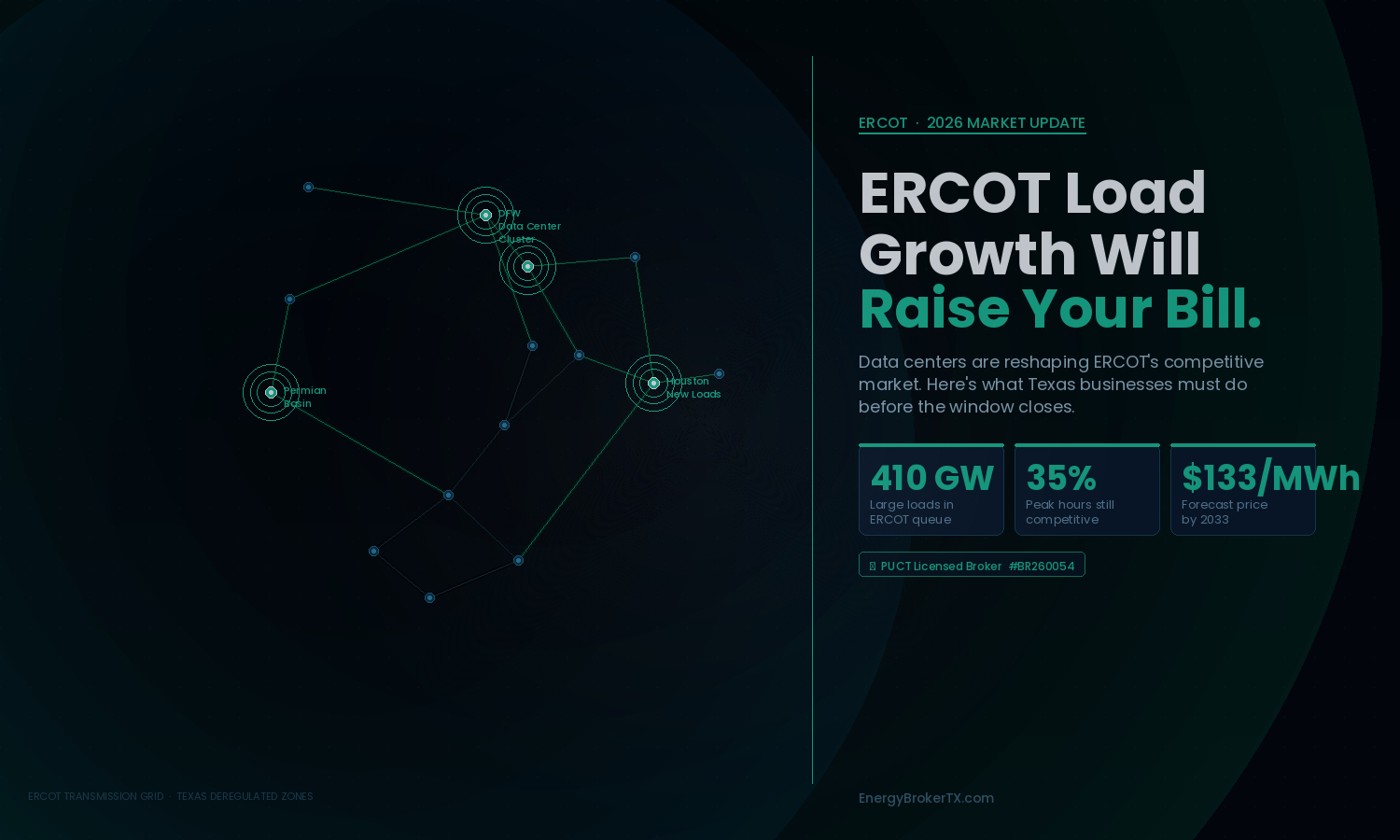 ERCOT Texas grid visualization highlighting data center load growth zones  impacting commercial electricity rates in 2026
