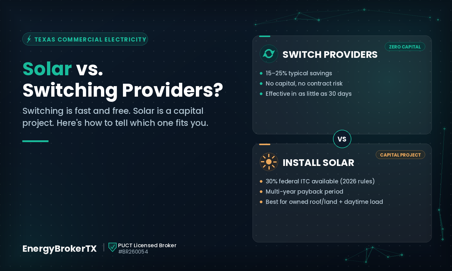 Infographic comparing two paths to lower Texas commercial electricity costs: Switch Providers (zero capital, 15–25% typical savings, effective in 30 days) versus Install Solar (capital project, 30% federal ITC under 2026 rules, multi-year payback, best for