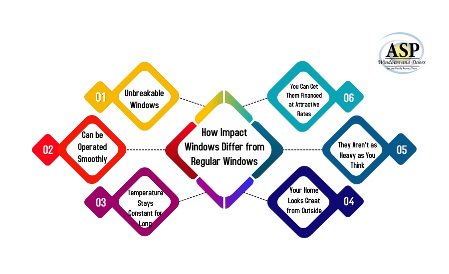 How Impact Windows Differ from Regular Windows
