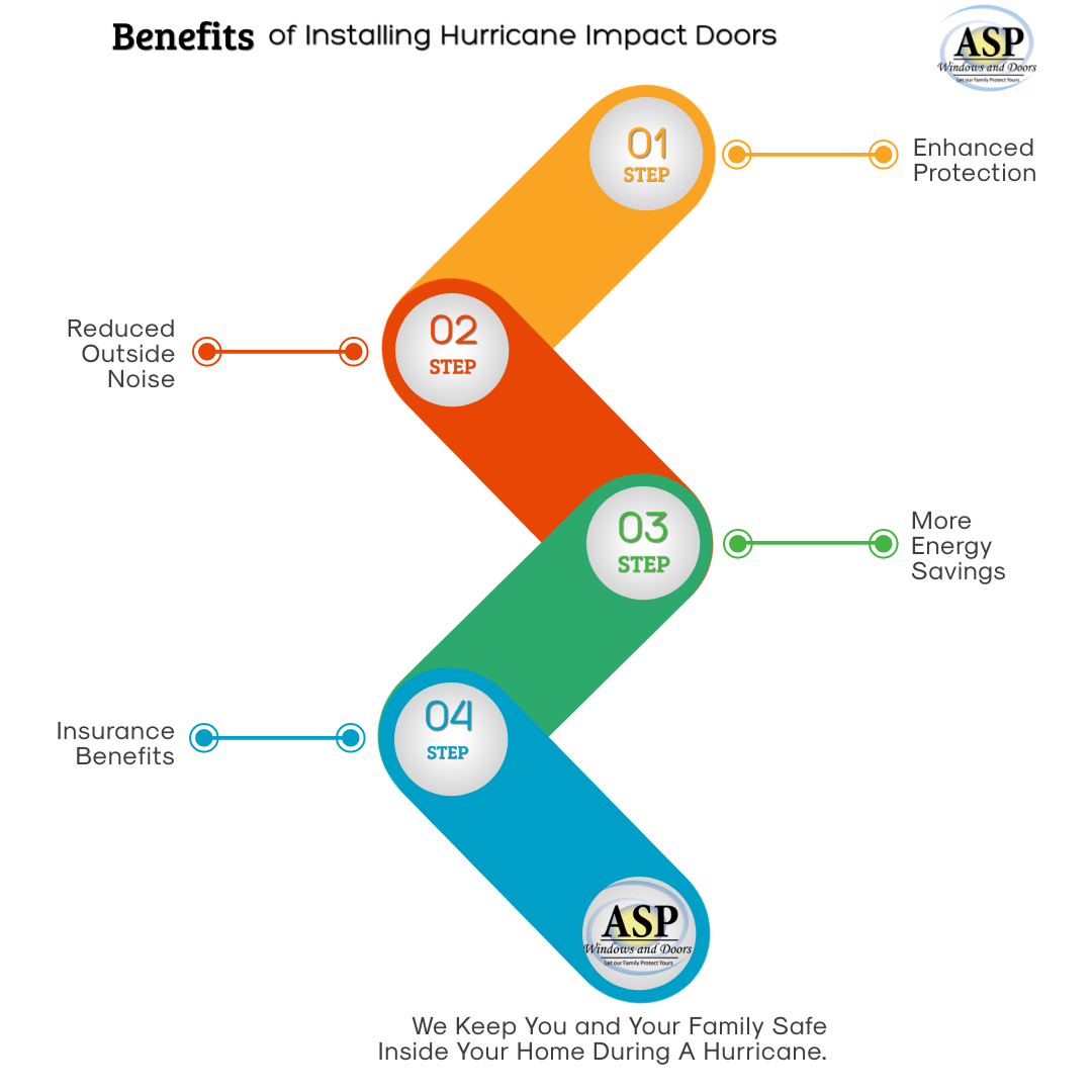 Benefits of Installing Hurricane Impact Doors