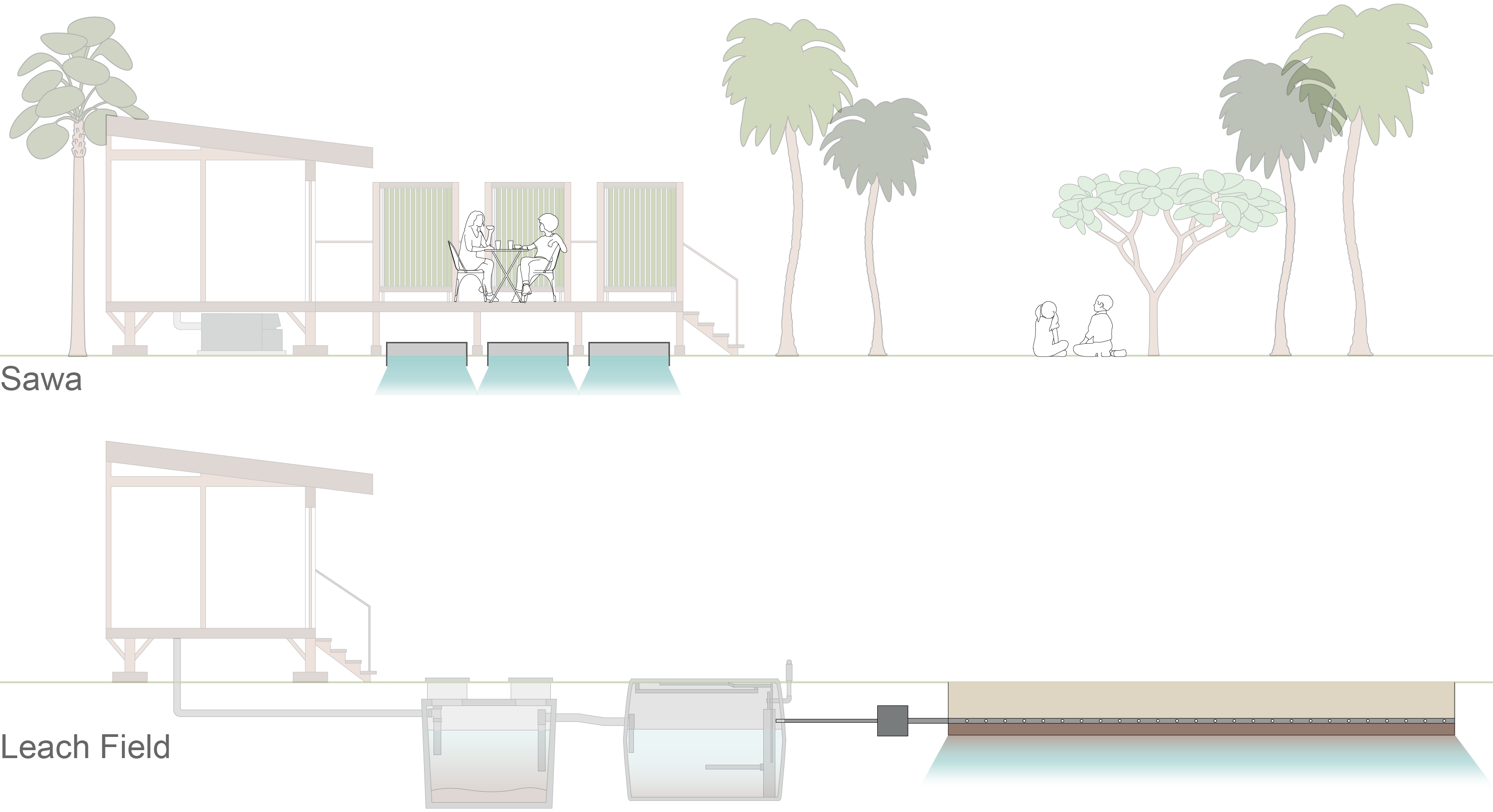 Two identical drawings of a house going into a yard. Focus on the scale of sawa compared to a typical leach field. Sawa is much smaller in footprint and sits underneath an occupied deck. 