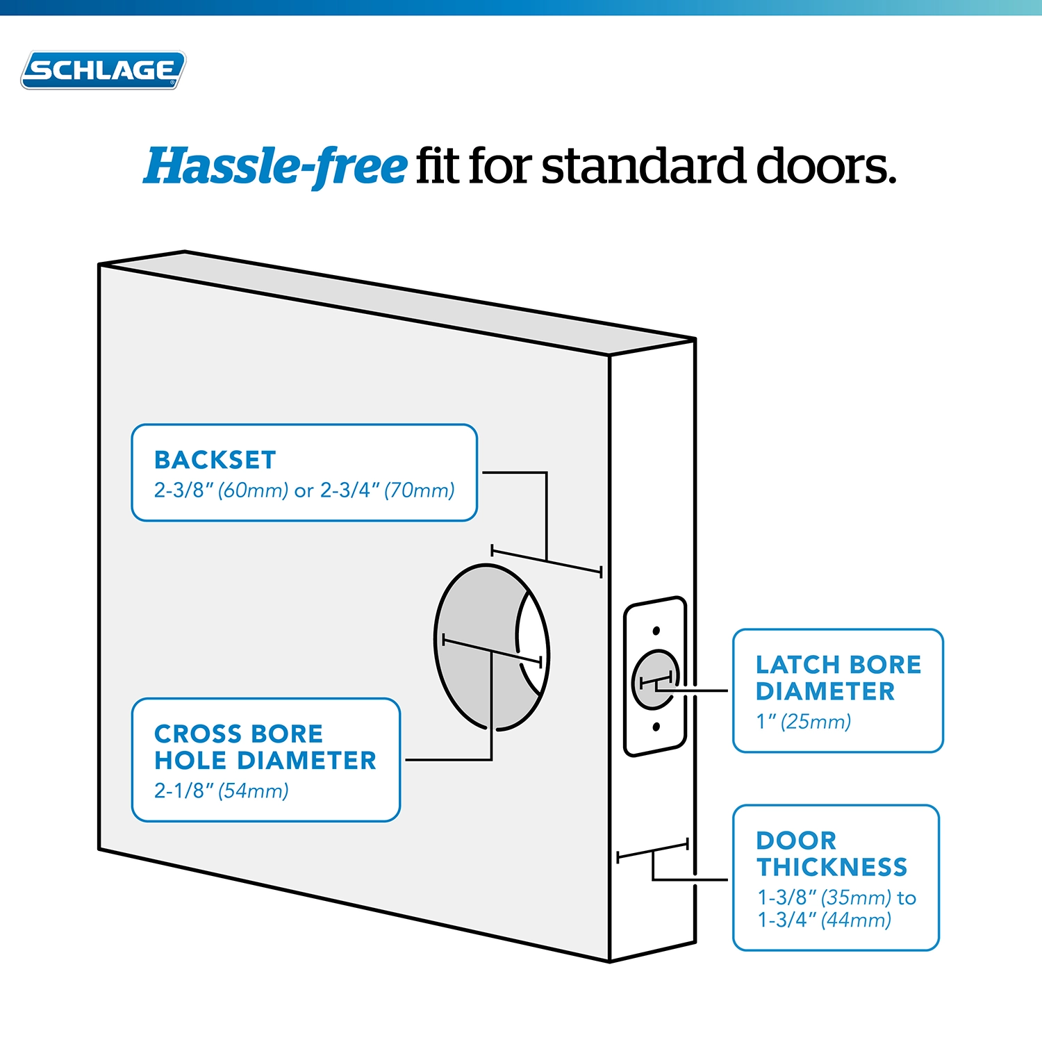 Schlage E-commerce infographic template showing diagram with door measurements for Schlage locks, including backset 2-3/8 or 2-3/4 inches, cross bore hole diameter 2-1/8 inches, latch bore diameter 1 inch, and door thickness 1-3/8 to 1-3/4 inches.