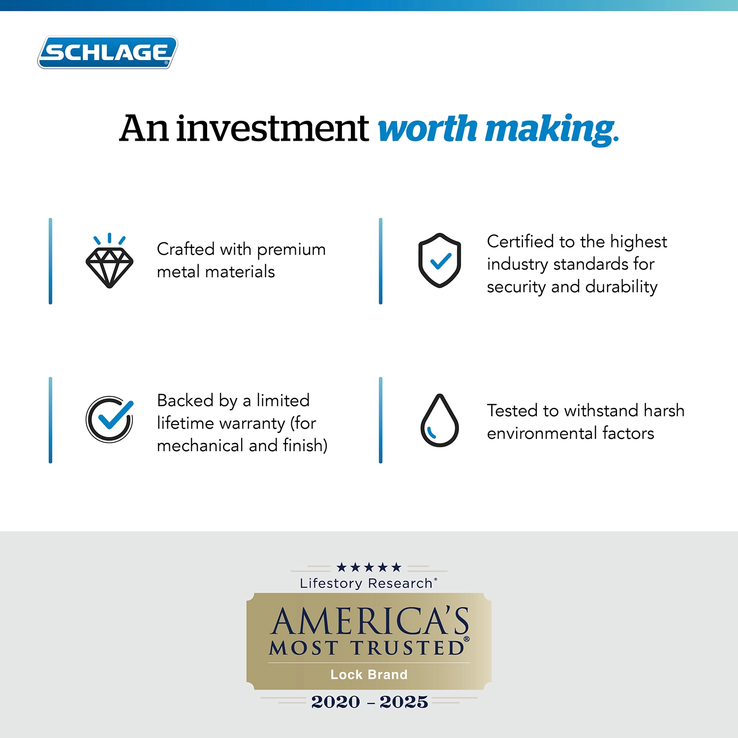 Schlage E-commerce infographic template showing Schlage logo above text highlighting premium metal materials, highest security standards, limited lifetime warranty, and environmental durability, with America's Most Trusted Lock Brand 2020-2025 badge.