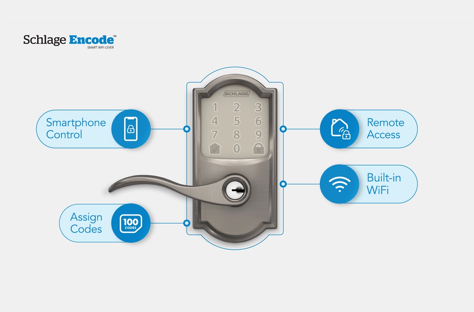 Schlage Encode smart WiFi lever lock with keypad and features: Smartphone Control, Assign Codes, Remote Access, and Built-in WiFi.