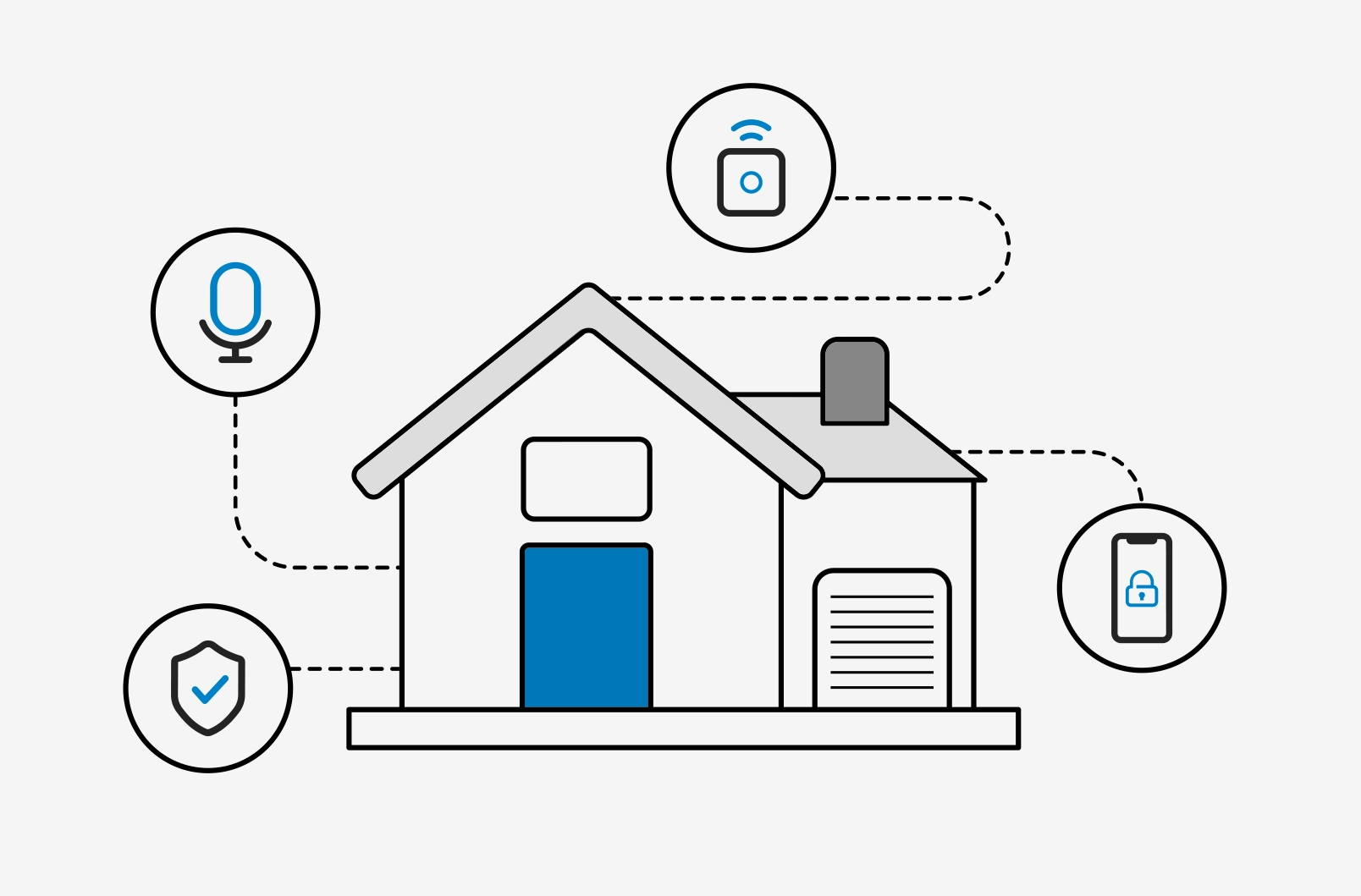 Illustration of a smart home connected to voice control, security shield, smart sensor, and mobile lock app icons.
