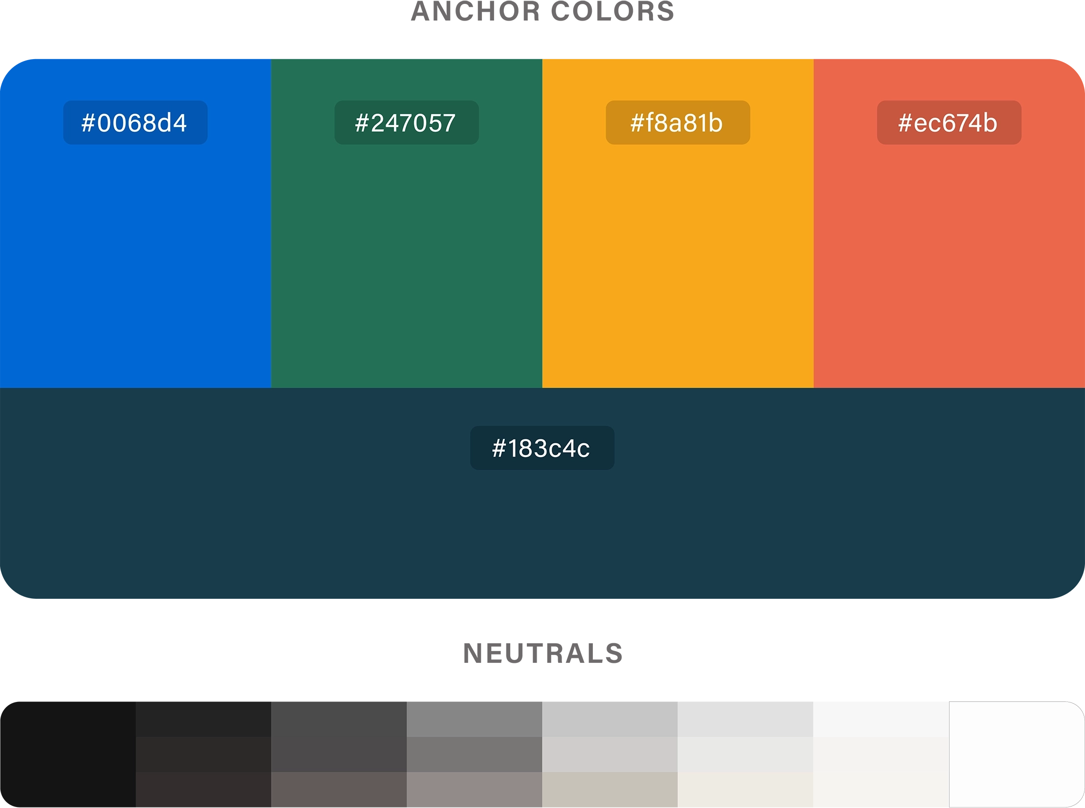 Digital color palette with five color blocks: blue (#0068d4), green (#247057), yellow (#f8a81b), orange (#ec674b), and dark teal (#183c4c).