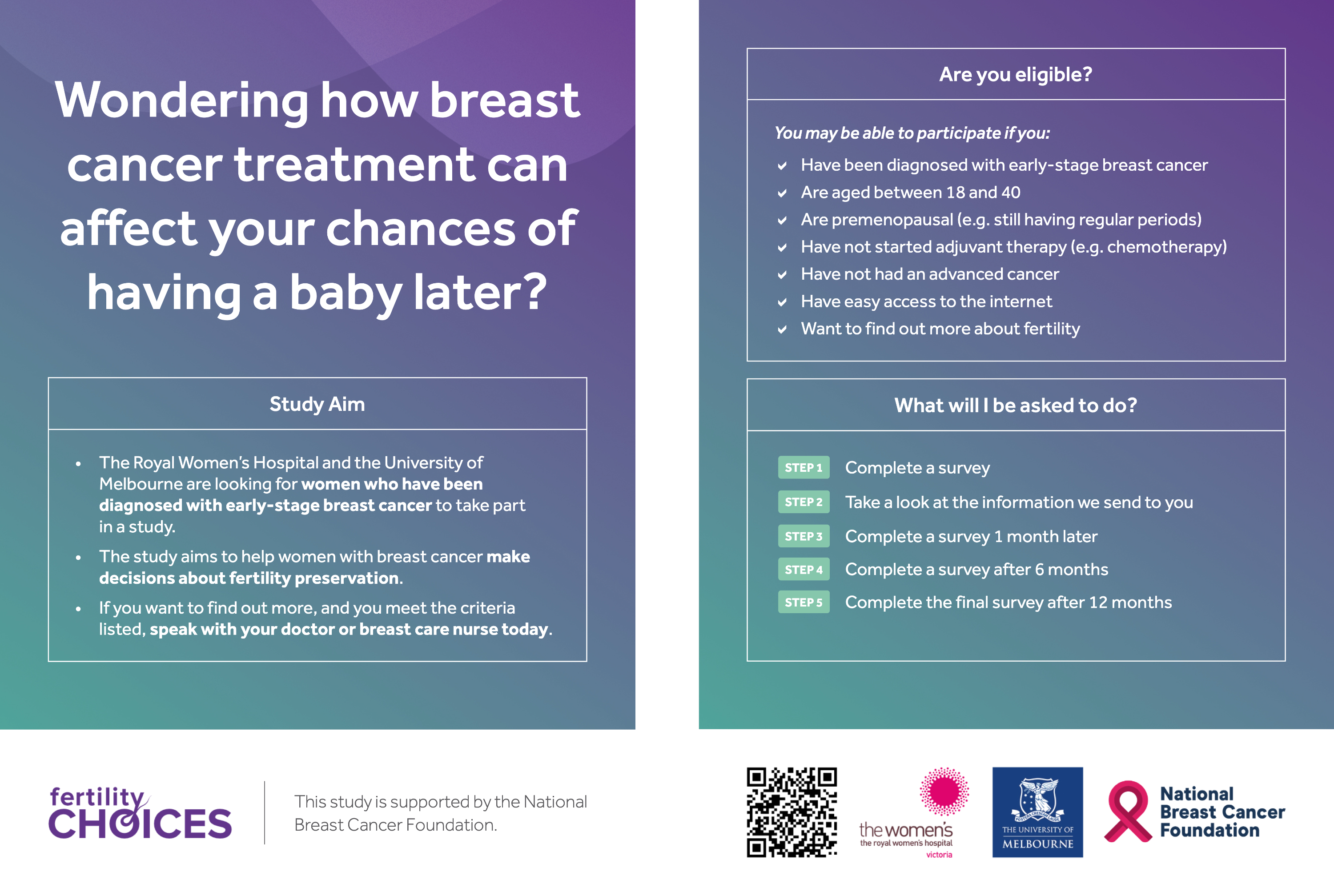 Fertility Choices A6 postcard design