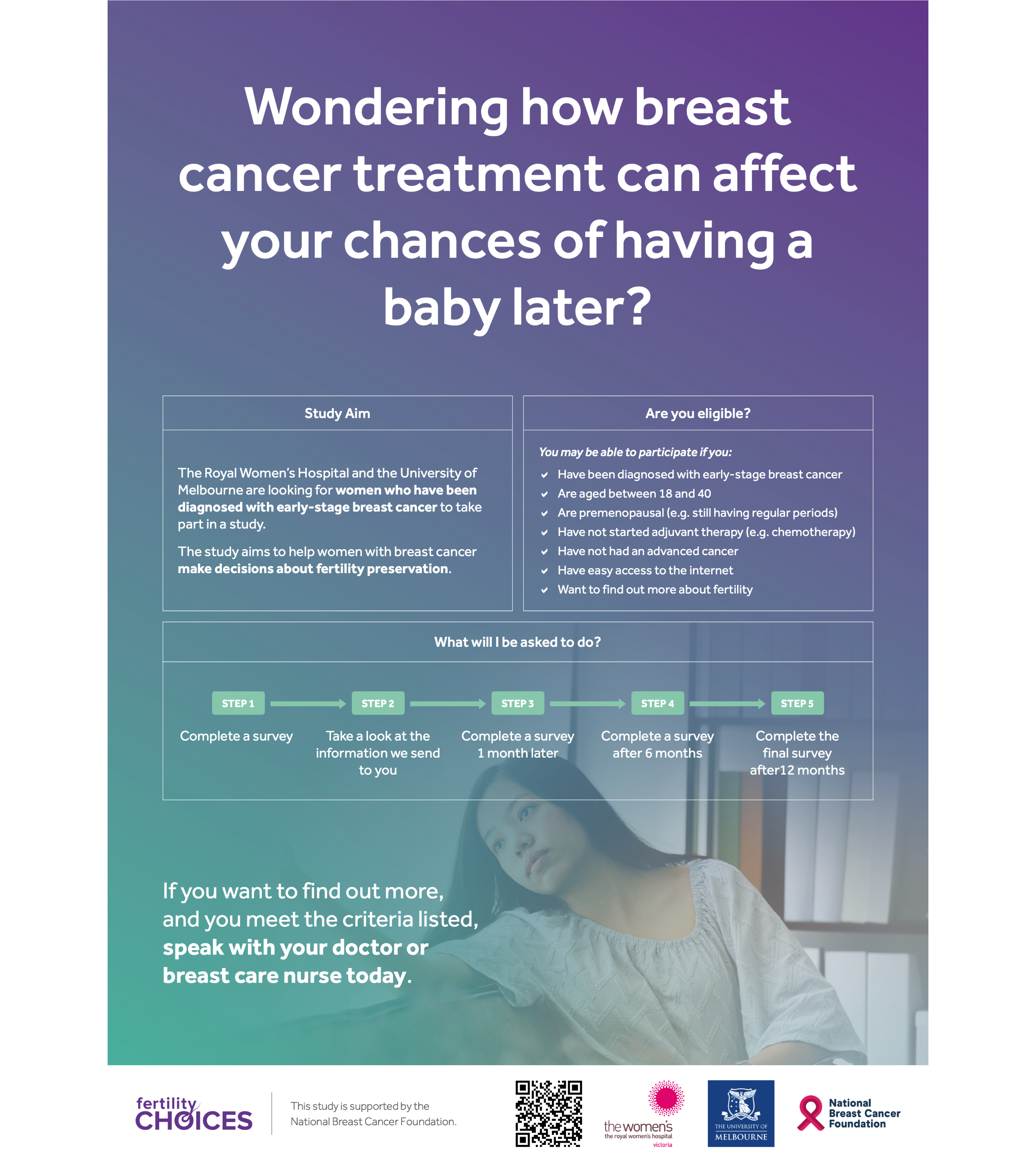 Fertility Choices A2 poster design