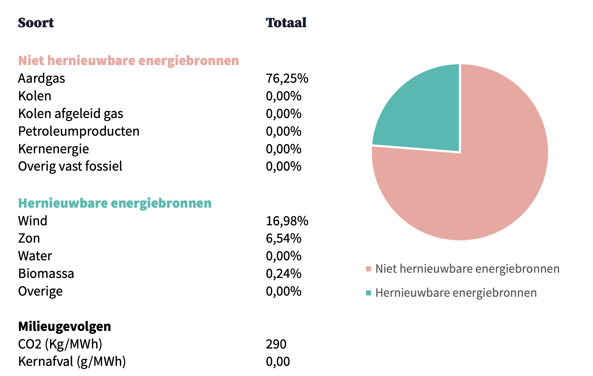 Stroometiket NieuweStroom 2025