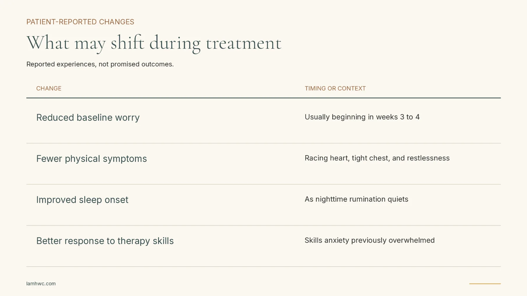 does-tms-therapy-work-for-anxiety-what-our-clinici-2 Four commonly reported changes during TMS for anxiety, with baseline worry often shifting in weeks 3 to 4.