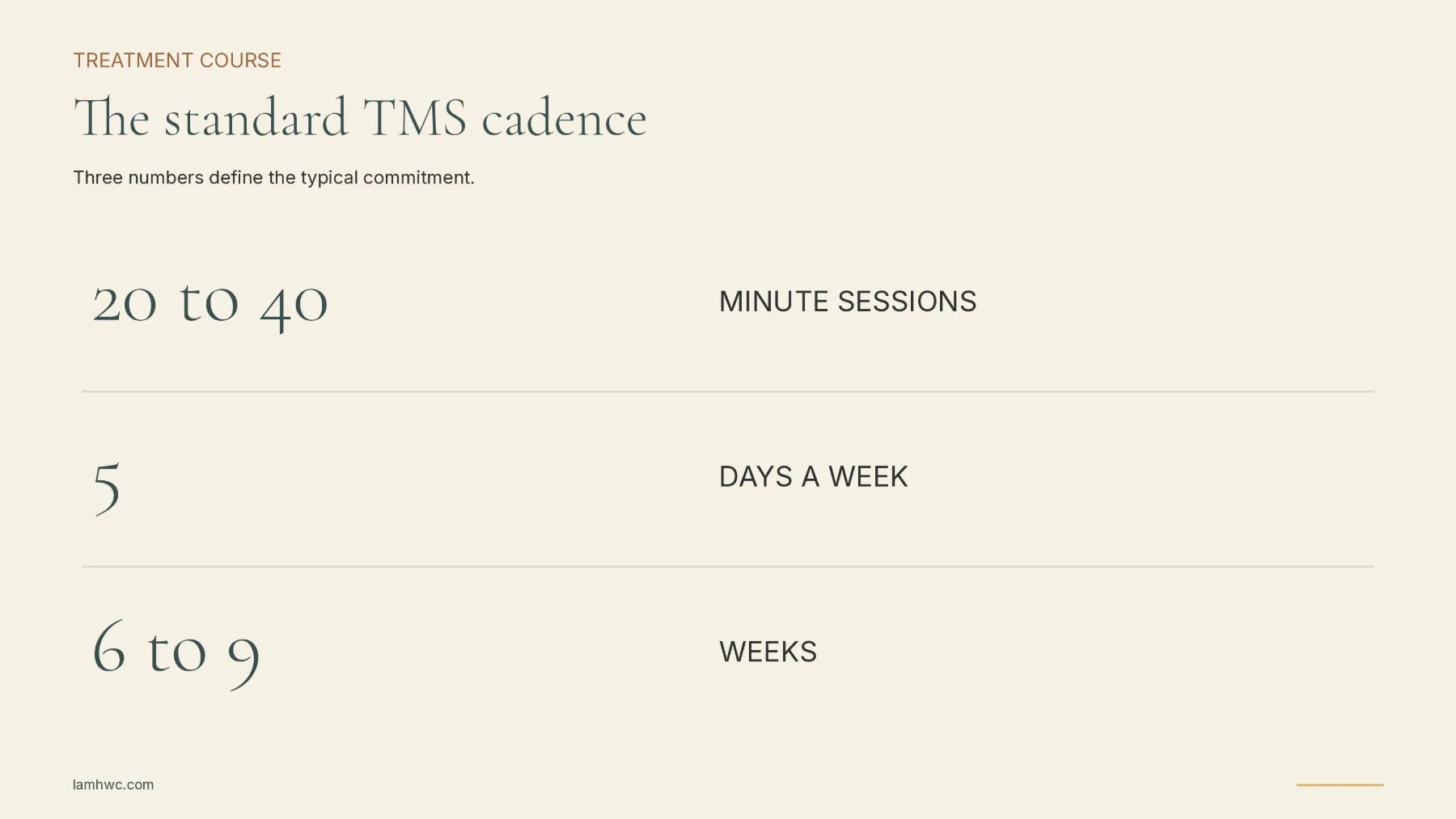 does-tms-therapy-work-for-anxiety-what-our-clinici-3 TMS anxiety treatment cadence of 5 weekly sessions for 6 to 9 weeks, with 20 to 40 minute appointments.