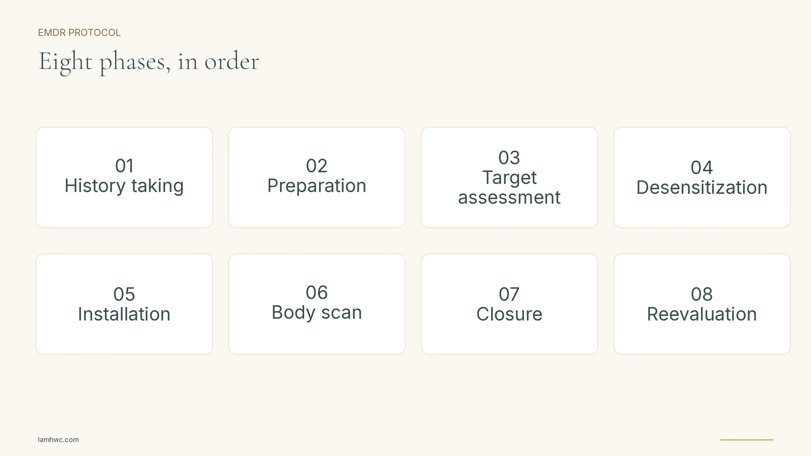 The eight EMDR therapy phases shown in order from history taking through reevaluation.